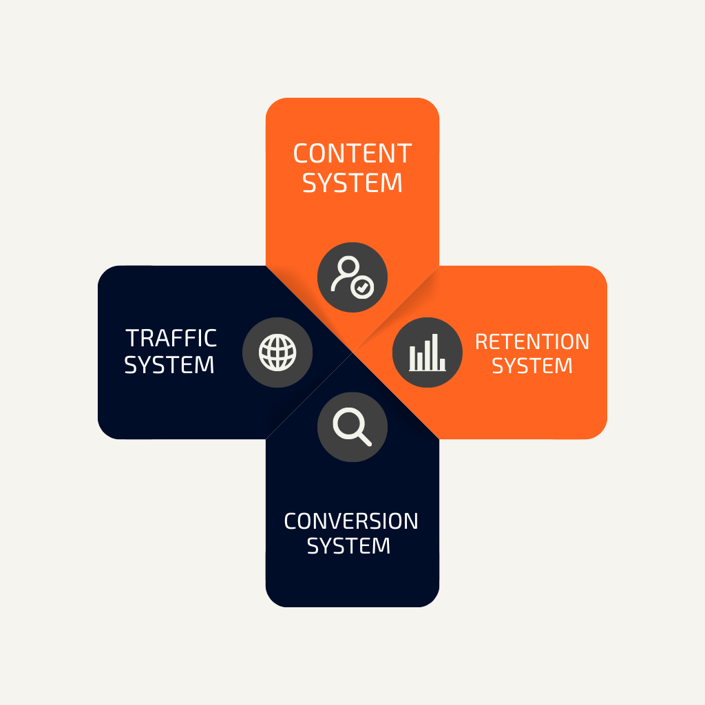 Pine Media 4- step growth system